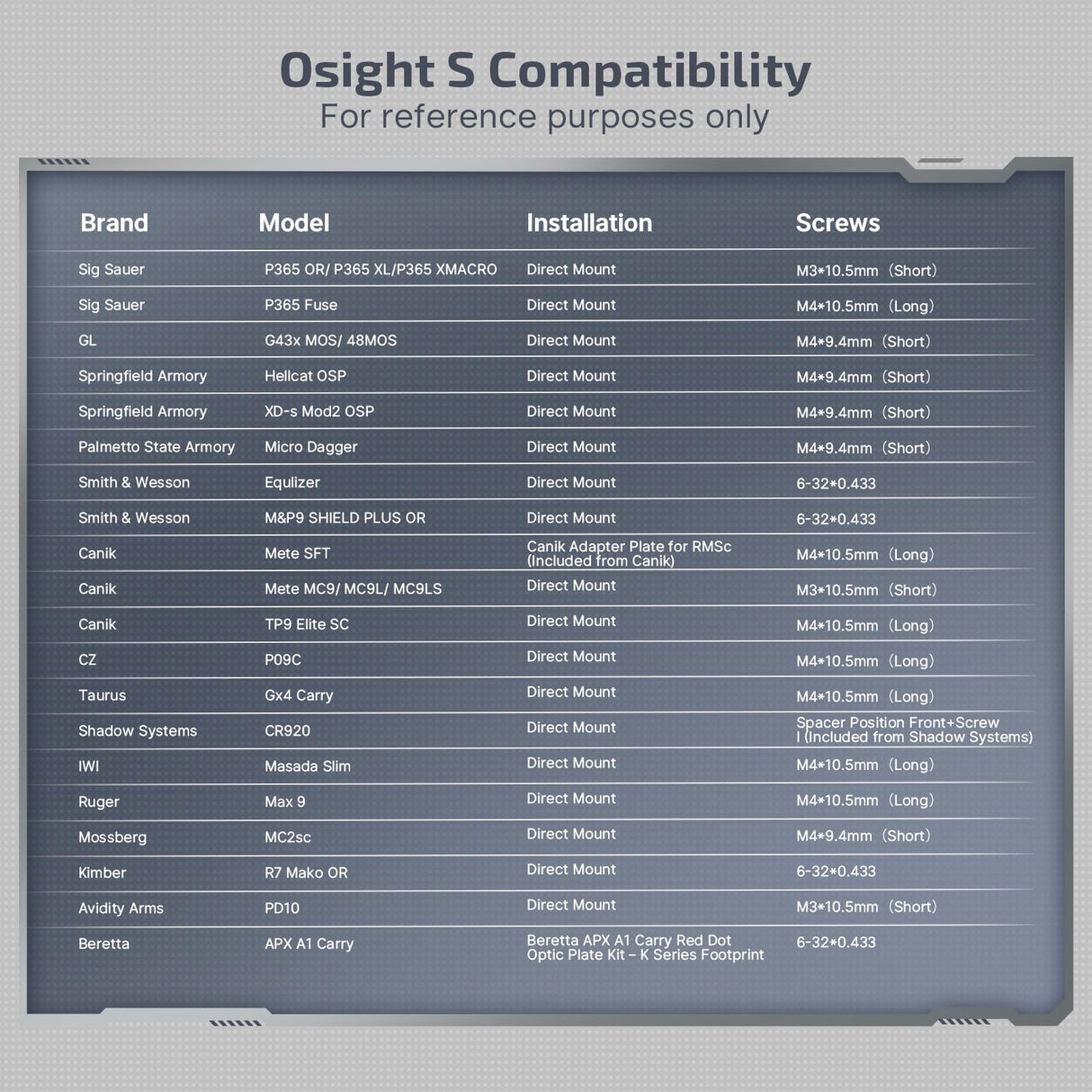 Osight S