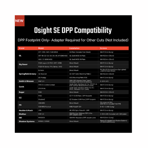 Osight SE DPP Footprint Enclosed Emitter Red Dot Sight with Multi-Reticle System