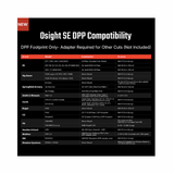 Osight SE DPP Footprint Enclosed Emitter Red Dot Sight with Multi-Reticle System