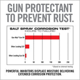 Real Avid Gun Max Gun Oil 4oz.