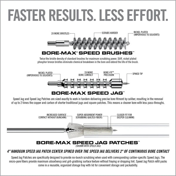 Real Avid Bore Maxx Speed Clean System