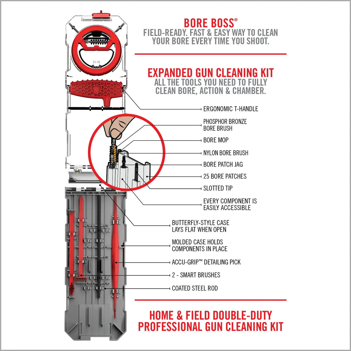 Real Avid Gun Boss Multi Kit .357/.38/9mm