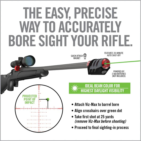 Real Avid Master Grade Scope Mounting & Bore Sighting Kit