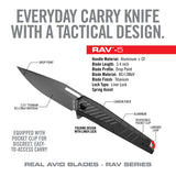 Real Avid RAV-5