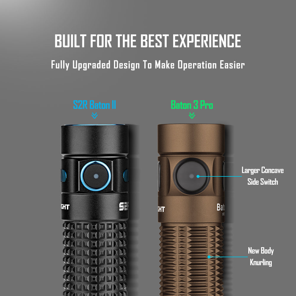 Olight Baton 3 Pro 1500 Lumens Rechargeable Flashlight (Desert Tan)